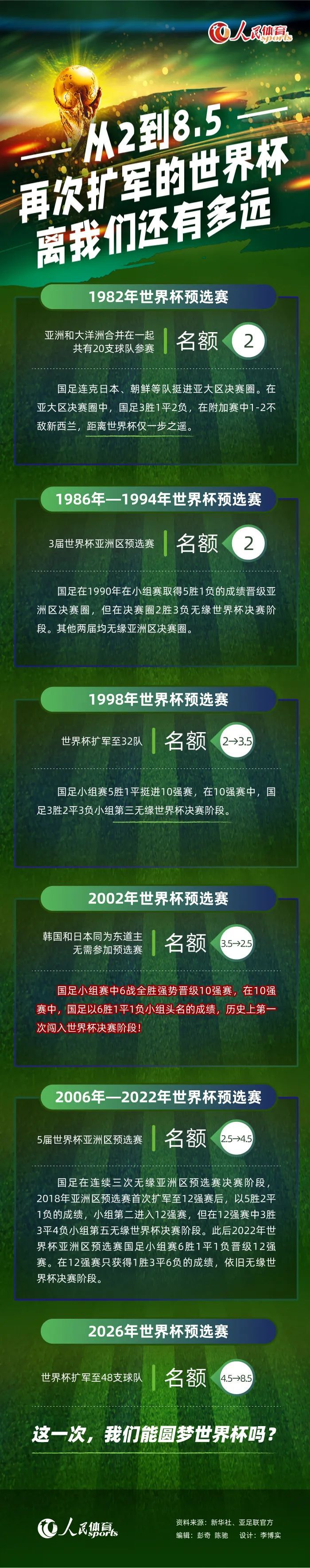 我们已经进入16强，我们必须记住我们来自哪里，我们现在在哪里。